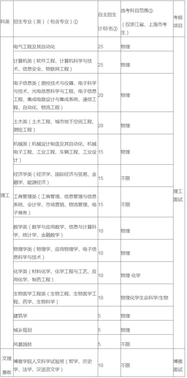 重庆市垫江县人口2019总人数_重庆市垫江县协信鬼屋(3)