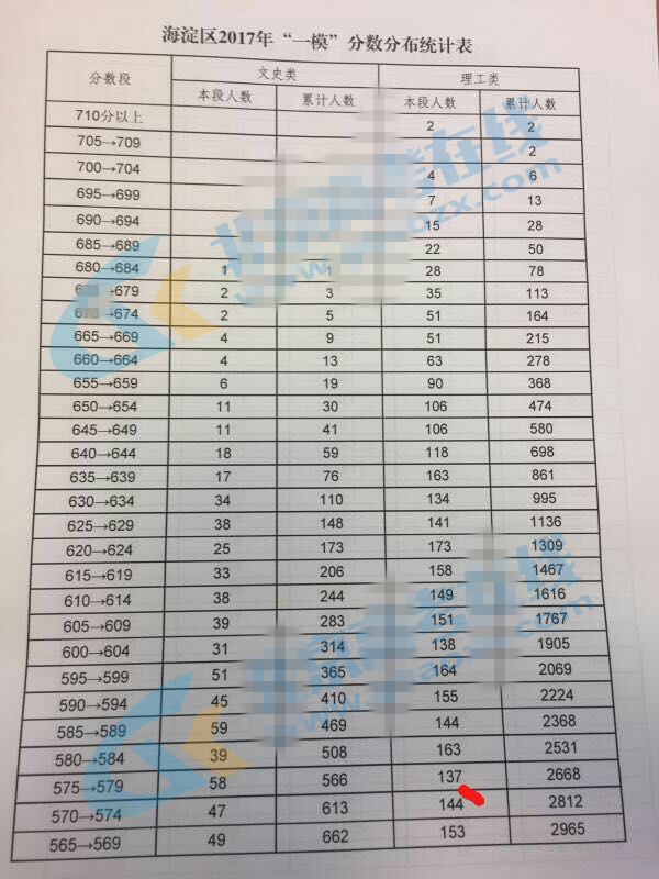 海淀高考排名_高考加油图片(2)