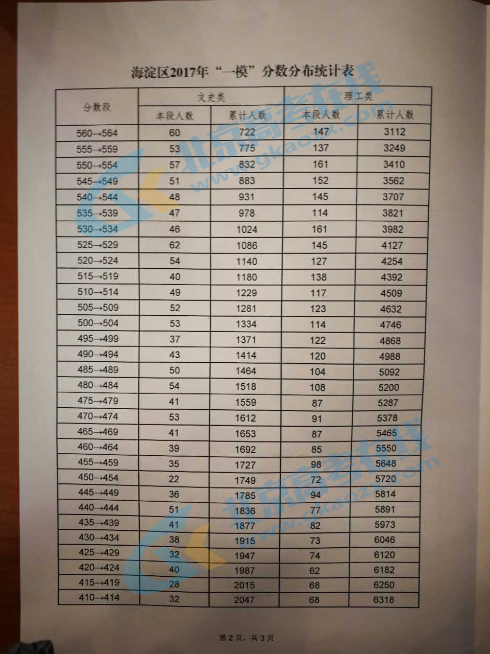 海淀区高考排名_北京海淀区图片(2)