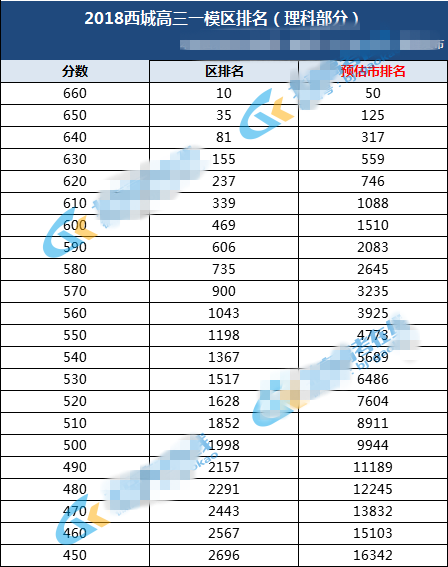 2017西城一模排名_康居西城二室一厅图片(3)
