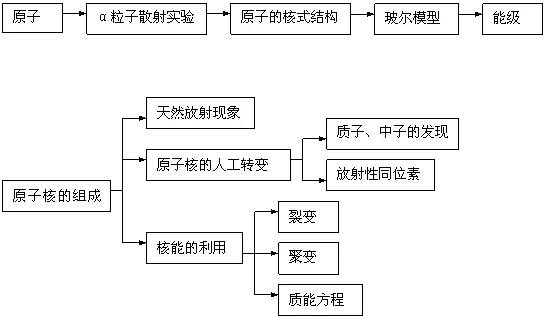 2,恆定電流1,電場三,電學部分二,熱學部分以儀器為線索:7,力學實驗6