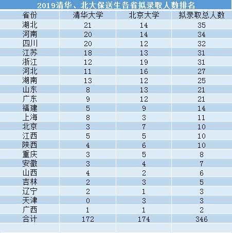 高考密卷是真的吗_八省联考排名第一哪个省_高考泄密2020