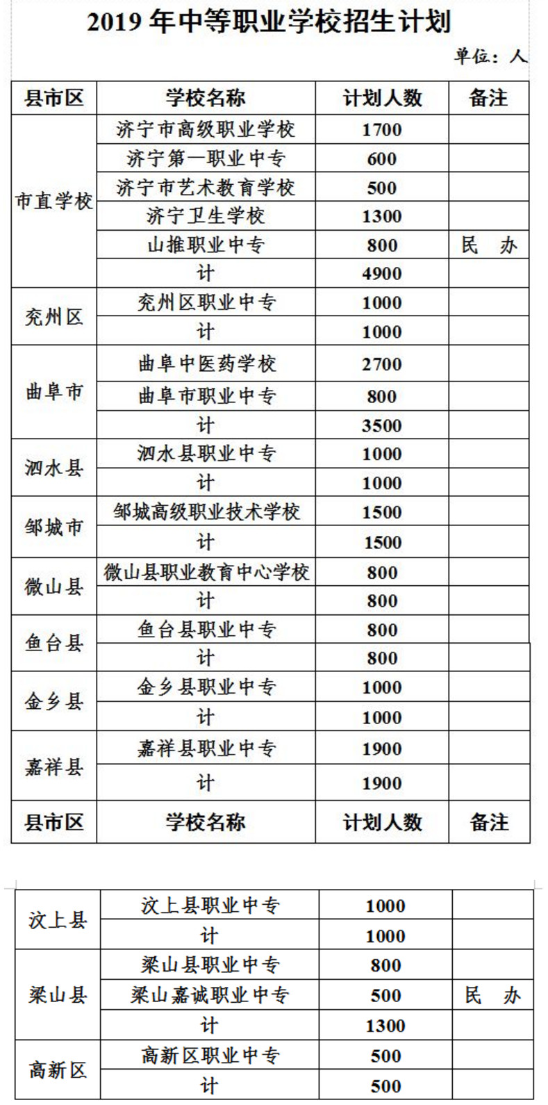 招生考试山东教育网报名_山东教育招生考试网_山东教育考招生试院