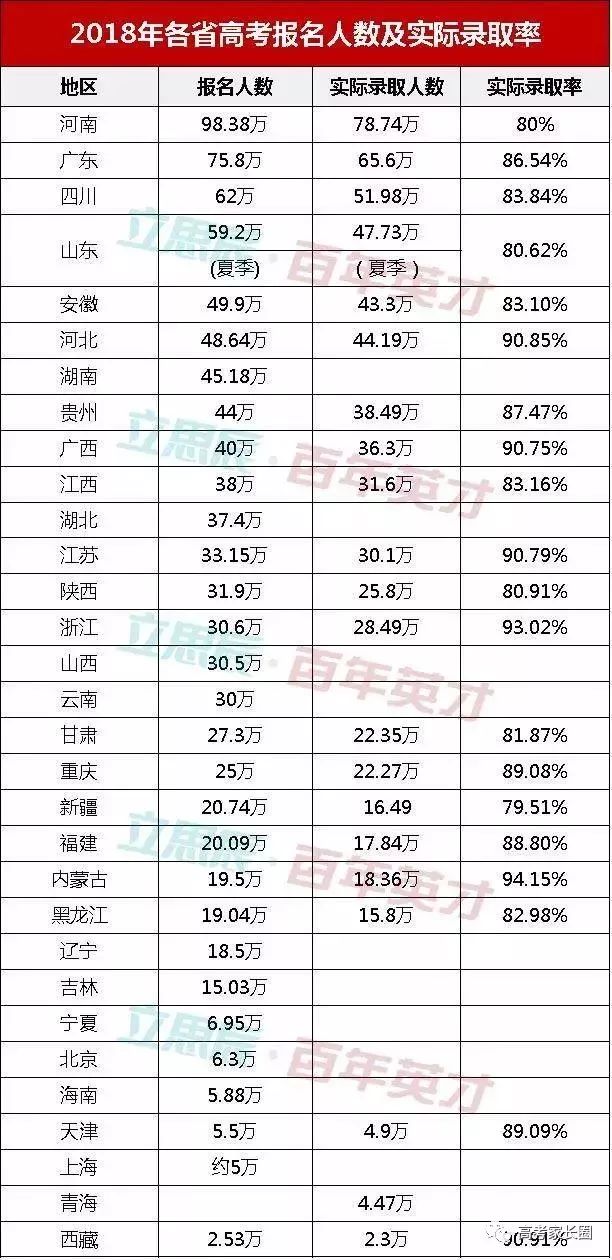 一建好不好考_2020年二建好考吗_考环评师好,还是一建好