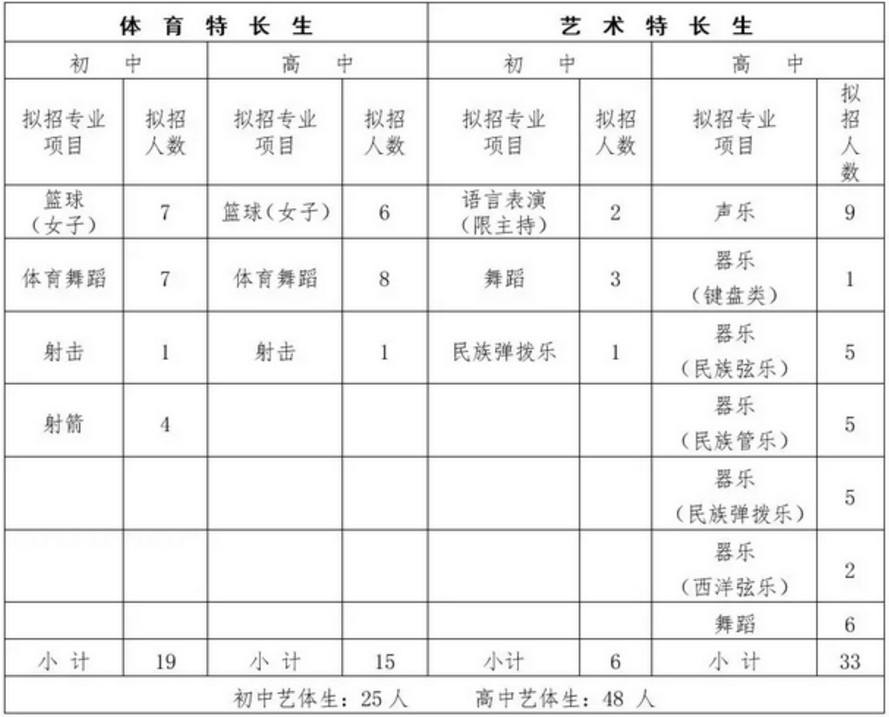 浙江师范大学招生办_浙江海洋大学师范学费_浙江财经大学2019招生