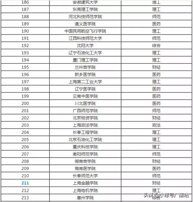 云南所有二本大学排名_云南的二本大学