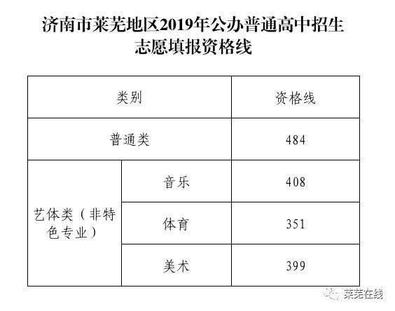 莱芜市人口数量_越莱越好2017