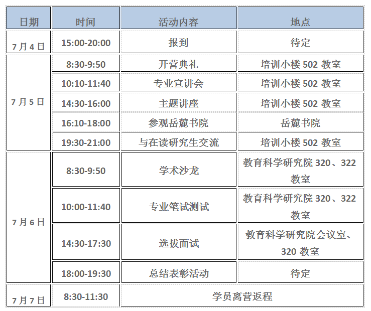 完成暑期夏令营各项活动和任务的营员,学院综合考察学生的专业知识