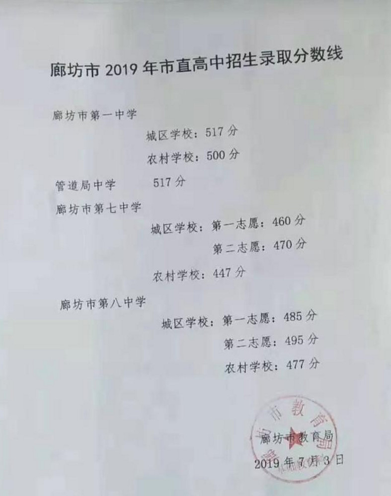 社会 新东方网主站中学中考中考专业资讯2019正文 2019河北省廊坊市