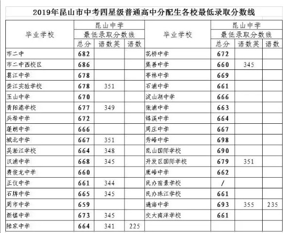 相城区和姑苏区为何gdp低_南京,究竟比苏州差在哪(2)