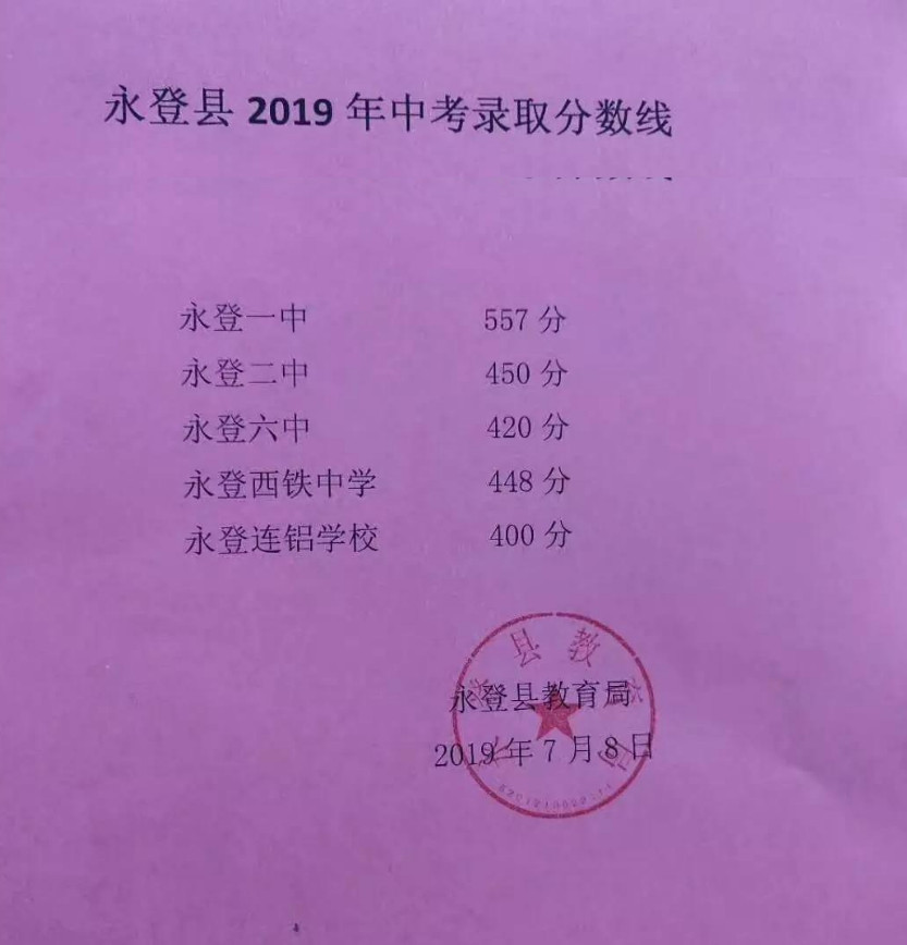 2021津南中考分数线_2021中考分数线天津津南_2024年津南区中考分数线