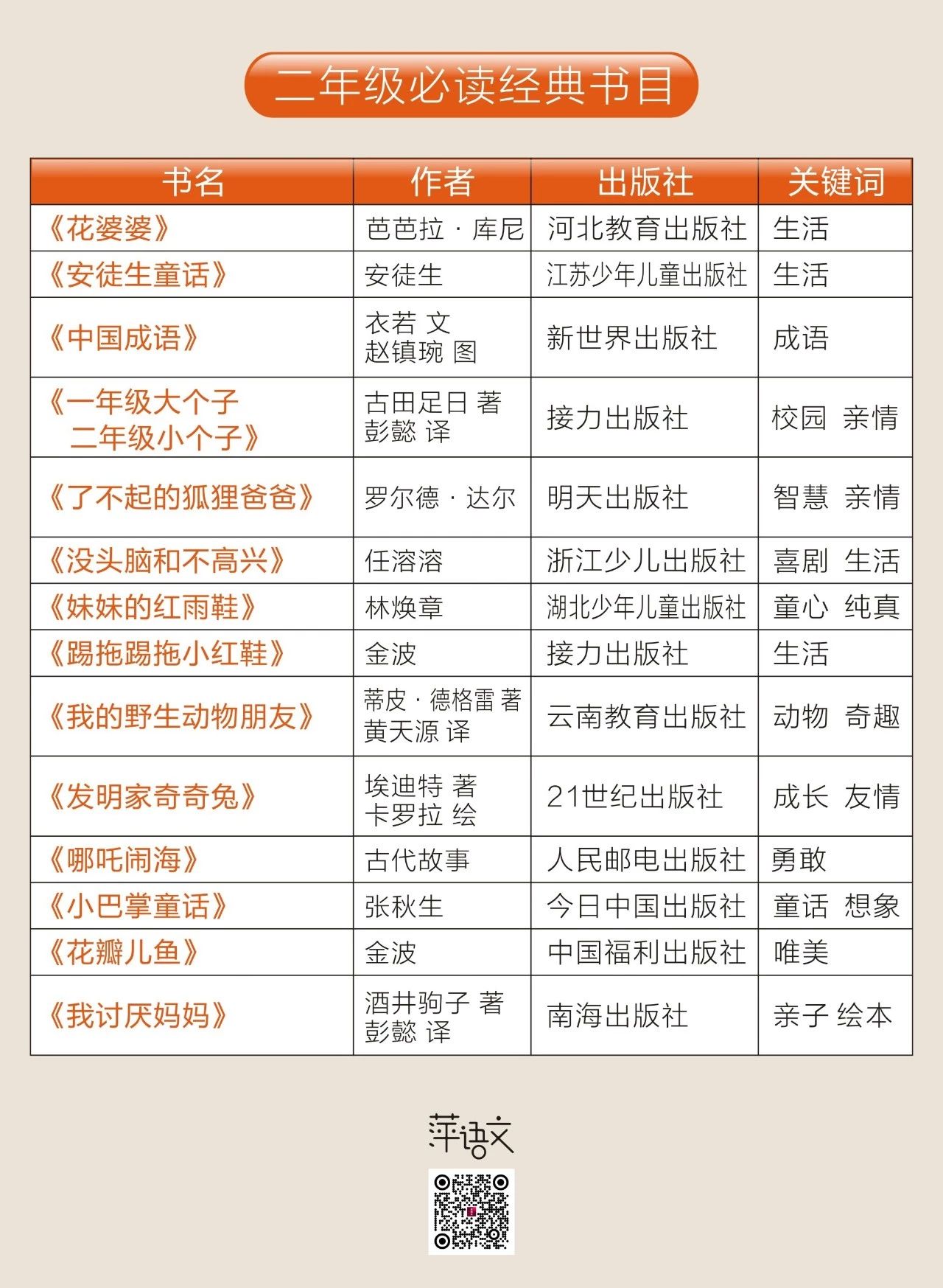 教育部通知:2019年中小学启用新教材(附1-9年级阅读书目)