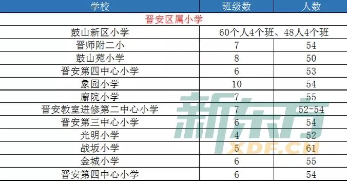 香港新生人口数量_我国新生人口数量变化(3)