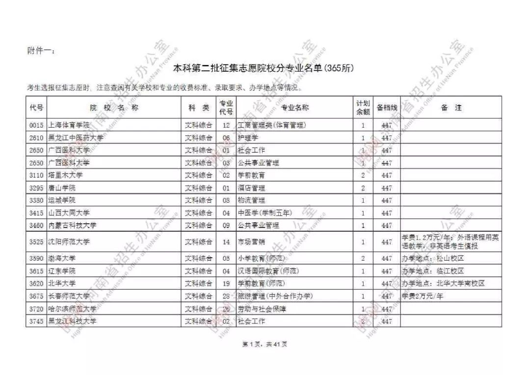 2019河南高考本科二批含预科班征集志愿院校名单公布