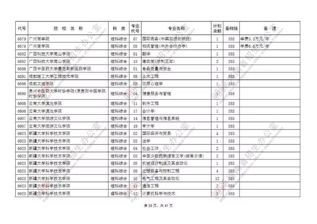 艺术考生可以填预科吗_汉族考生被预科录取了_艺术预科