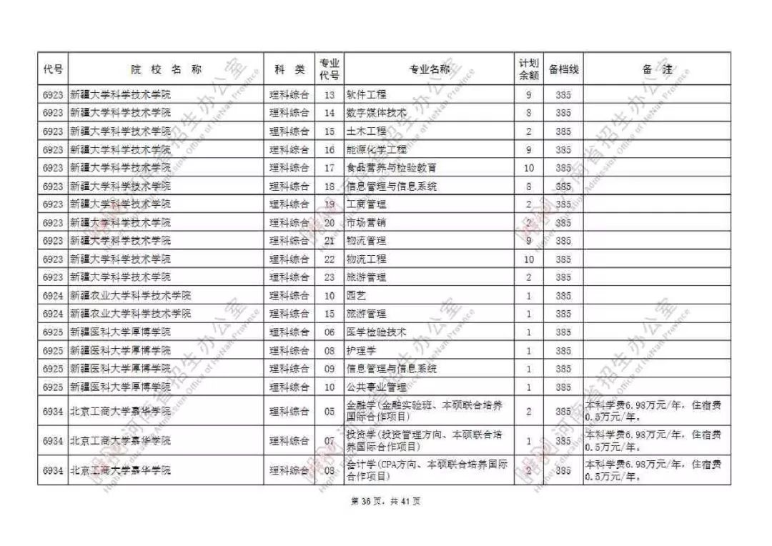 2019河南高考本科二批含预科班征集志愿院校名单公布