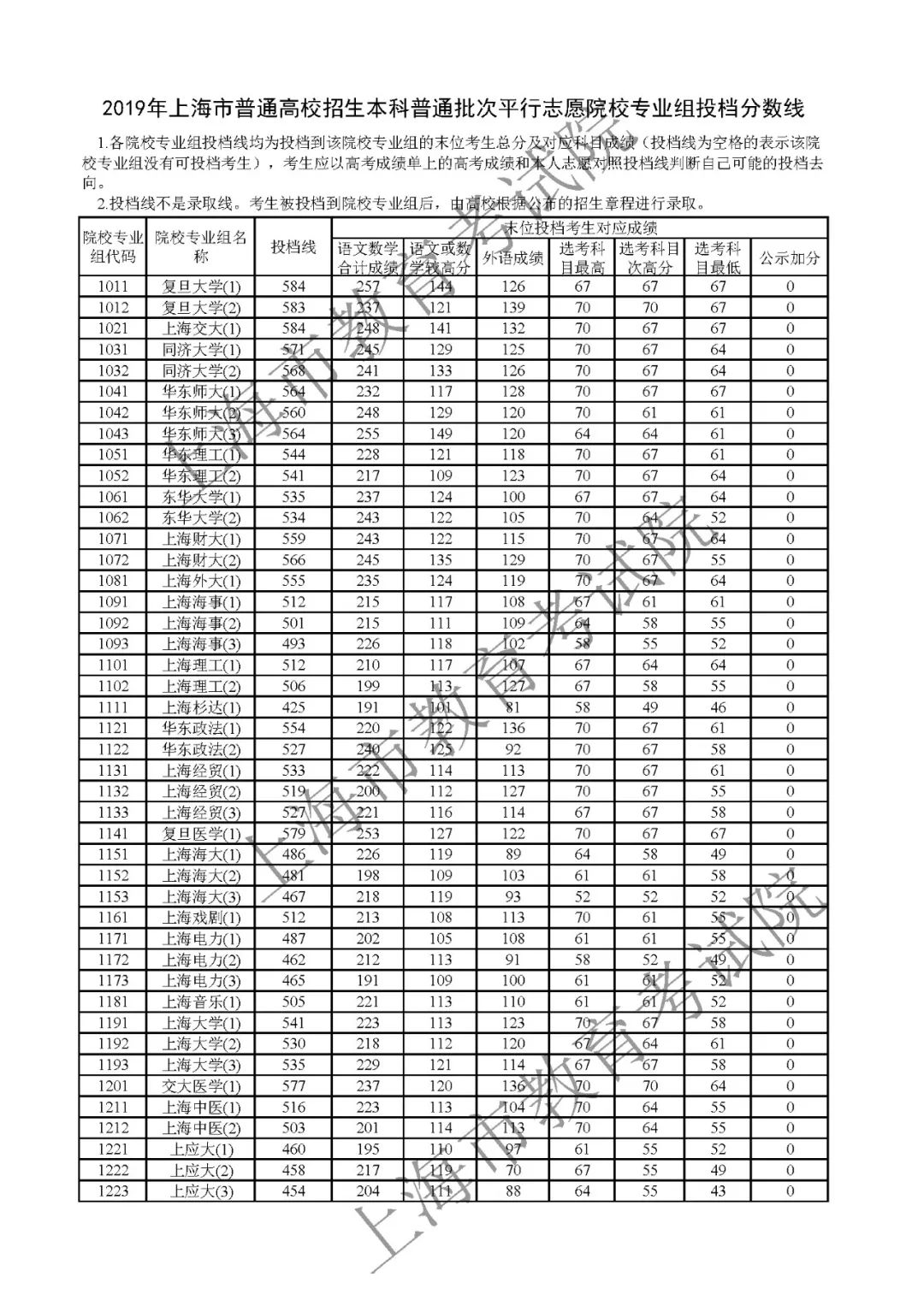 广州航海学院录取通知书查询_成都职业技术学院录取查询_中山大学南方学院查询录取