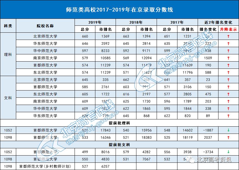 研究生师范类院校排名_师范类二本院校(2)