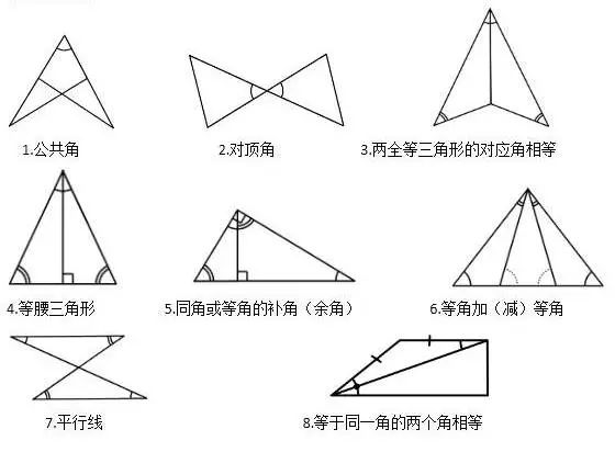 初中数学三角形全等性质判定及辅助线