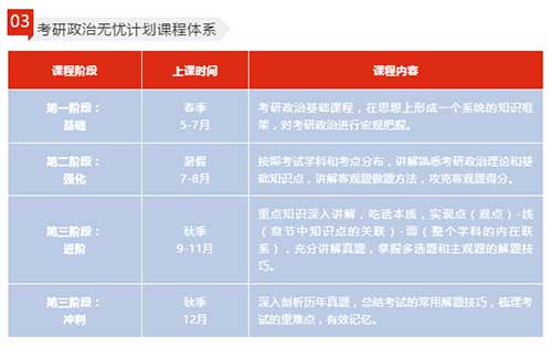 新东方考研班收费价格表最新出炉，2024届考生请收藏！