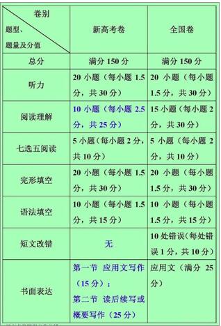 全国高考省份试卷_高考全国一卷省份_各个省高考试卷