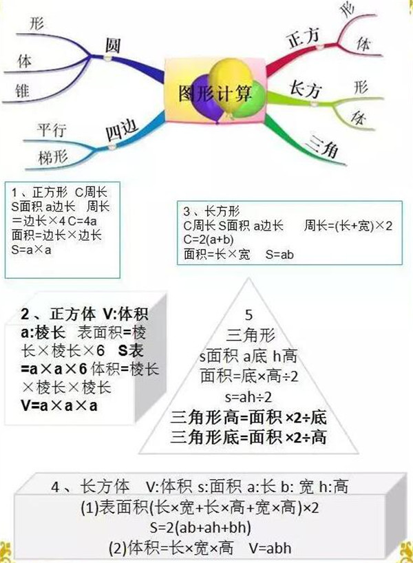 重磅推薦小學16年級數學知識重點思維導圖