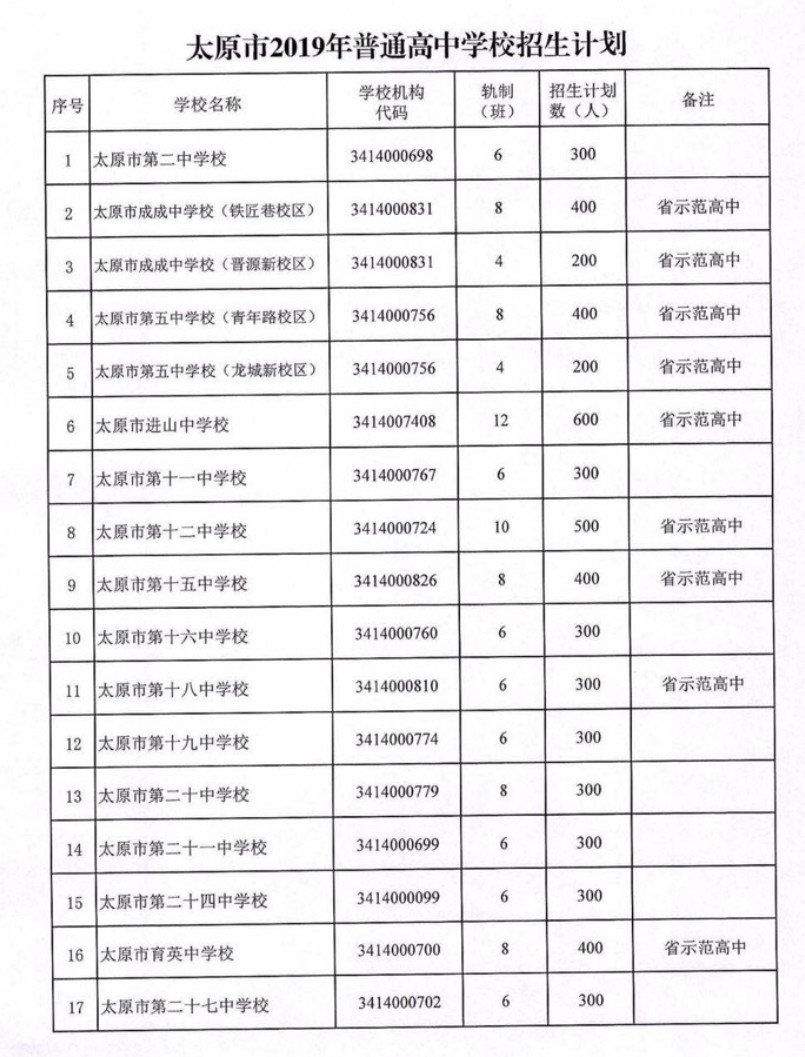 太原初中排名_太原景点排名(3)