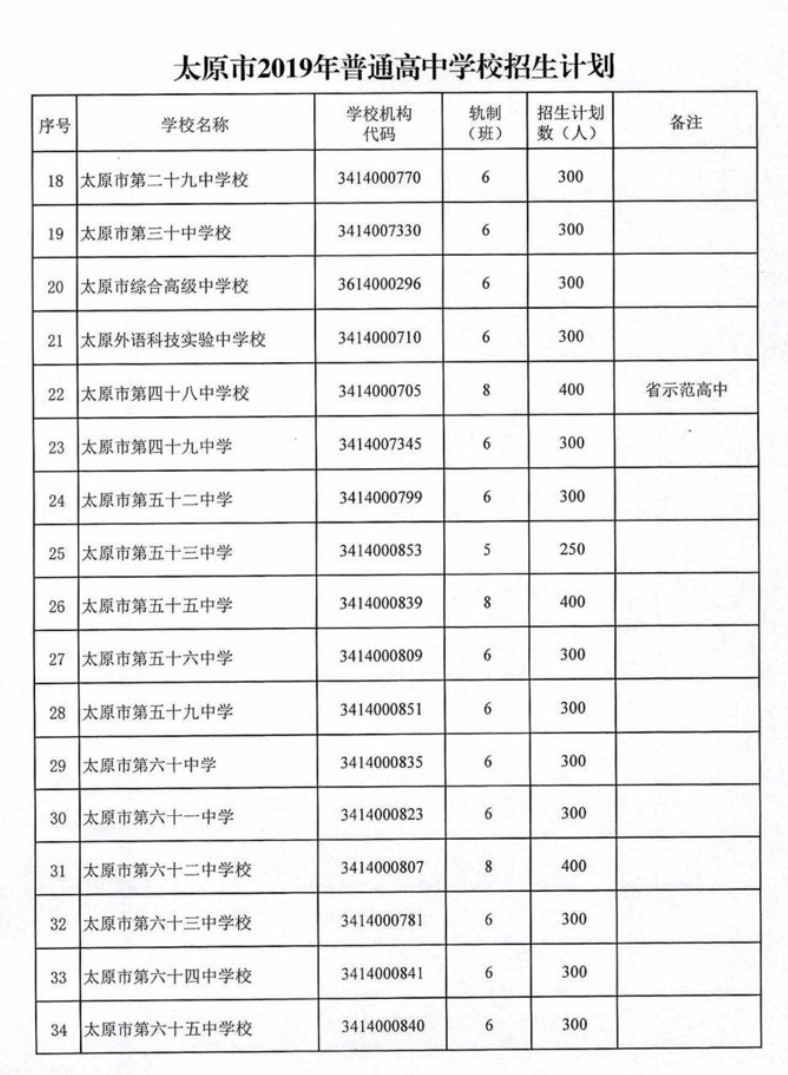 太原初中排名_太原景点排名