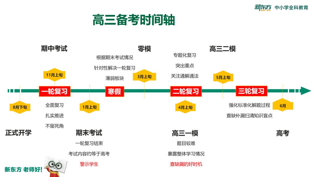 高考生物2020改革后生物题大幅增加设问开放性大