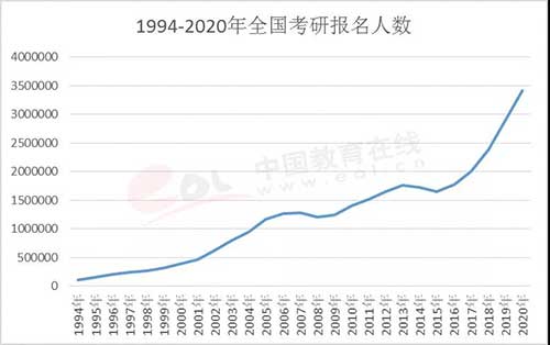 云南2021年人口普查_云南少数民族人口占比(2)