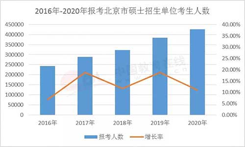 云南2021年人口普查_云南少数民族人口占比(2)