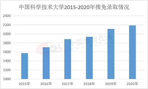 云南2021年人口普查_云南少数民族人口占比(2)