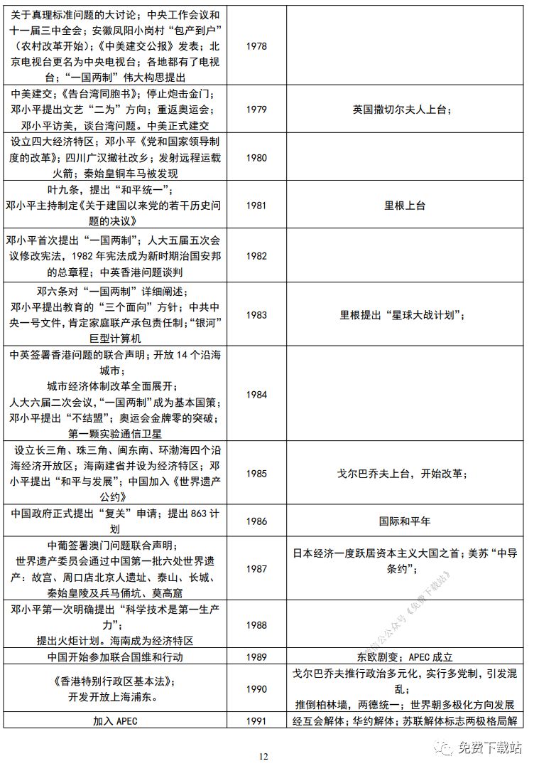 2020高考歷史大事年表(通用版)