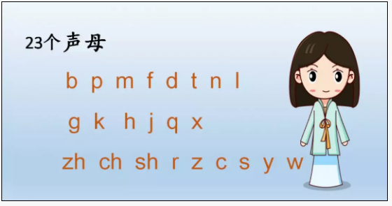 2020年小学语文一年级汉语拼音要点讲解声母