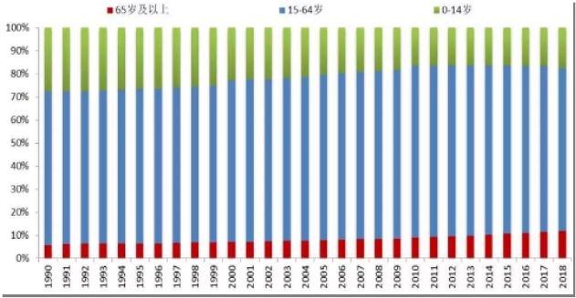 中国人口红利图_中国人口红利趋势图(3)