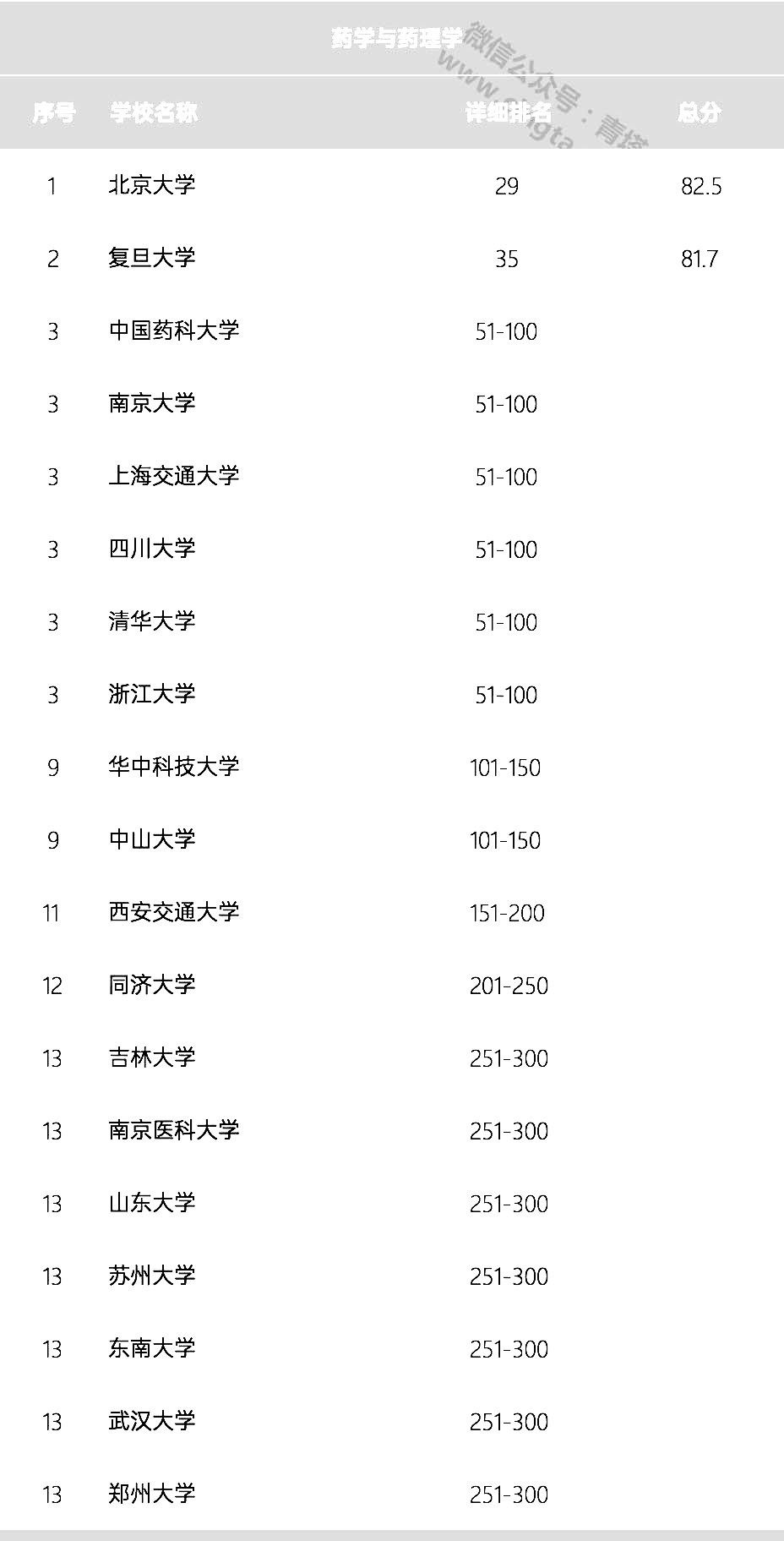 药理排名_传出神经药理思维导图(2)