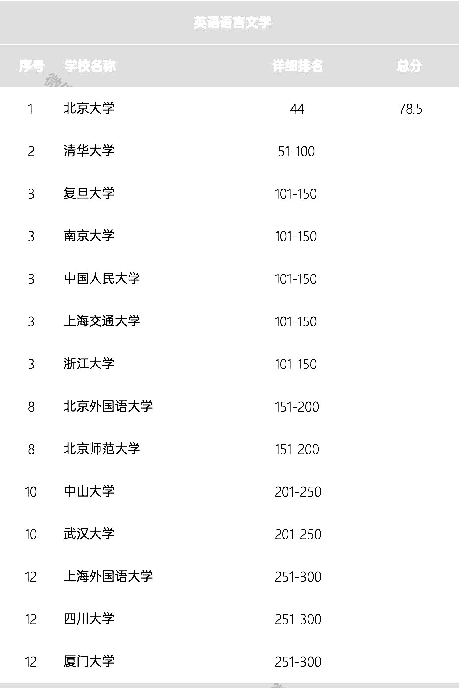 英语系排名_聊城大学英语系朱国栋(2)