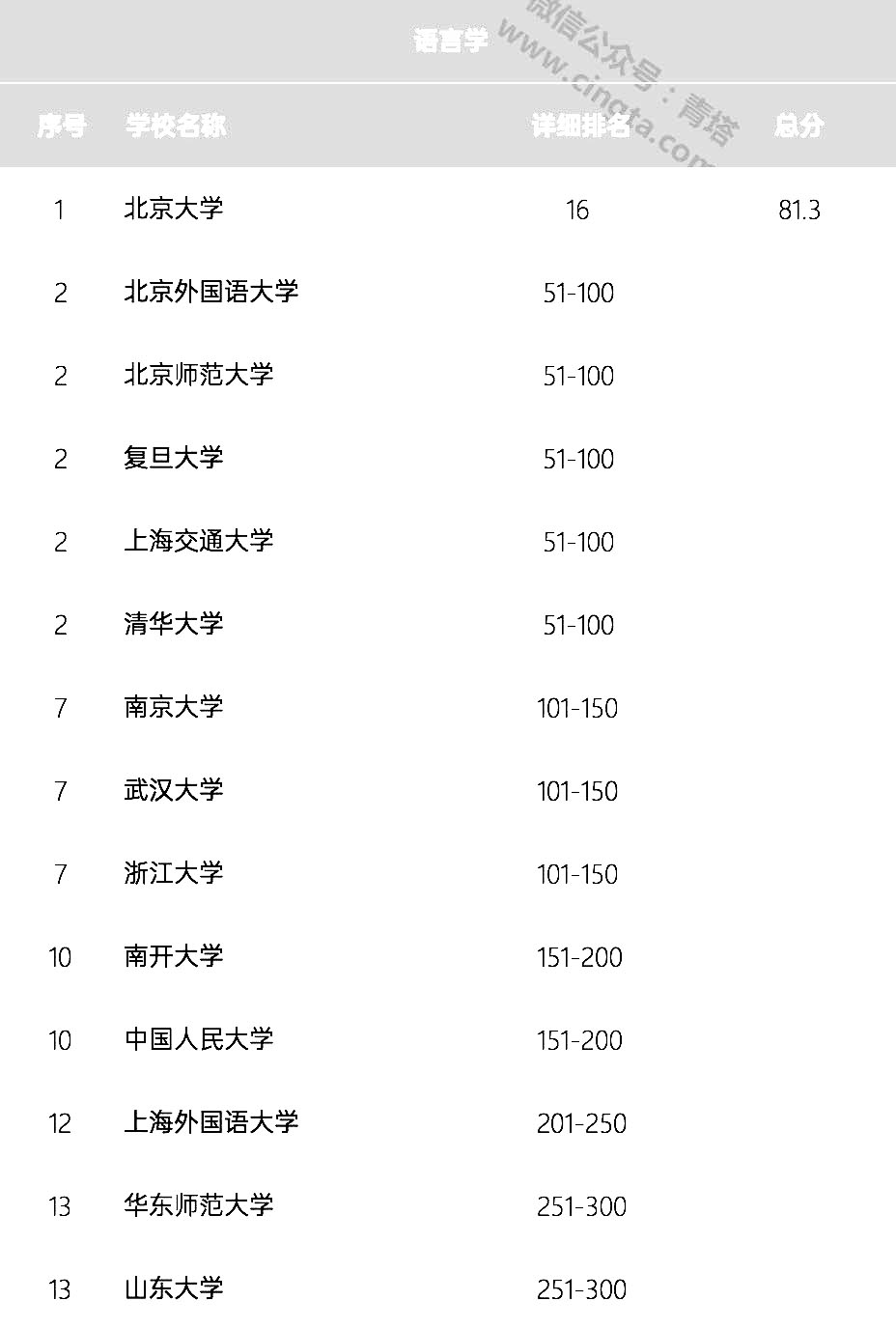 语言学专业排名_语言学专业(2)