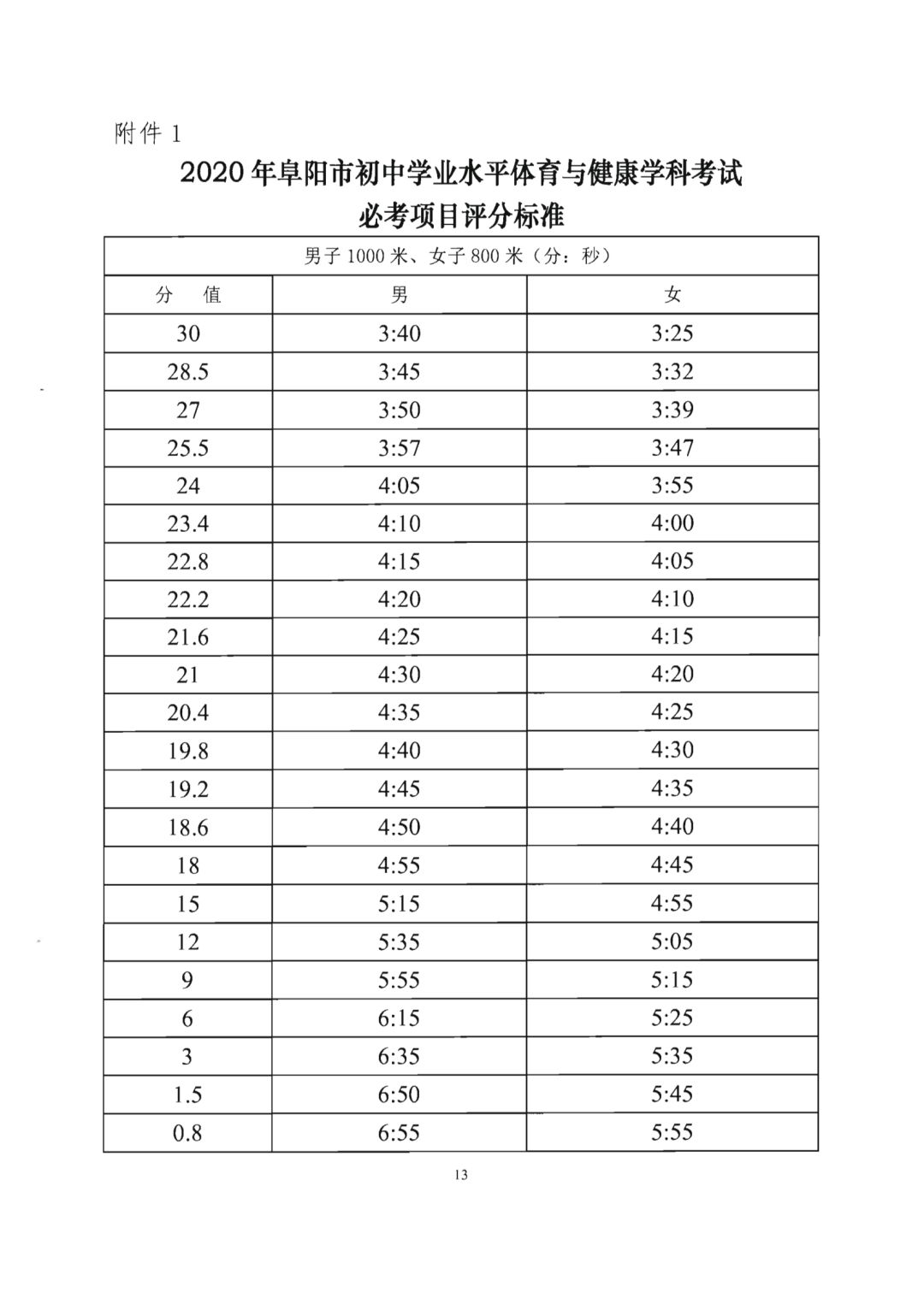 廣東高考考什么卷_廣東高考的試卷_高考試卷廣東卷