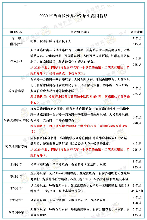 快收藏丨2020年主城区170所小学划片信息!