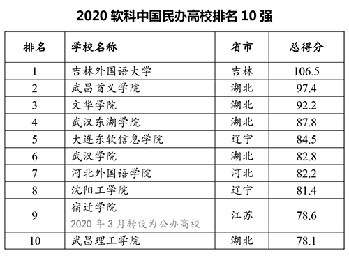 全国高校排名2020_小栗旬热血高校