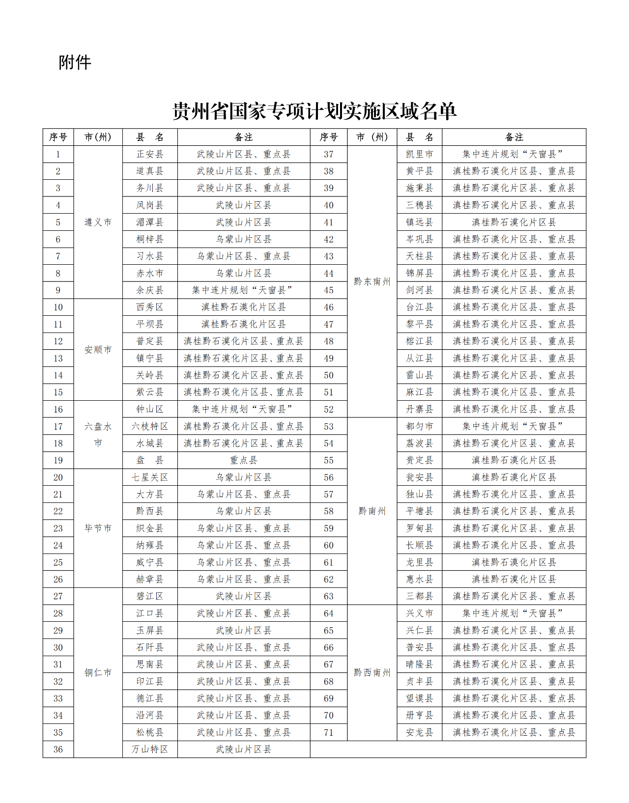 国家专项计划地方专项计划高校专项计划的区别和注意事项