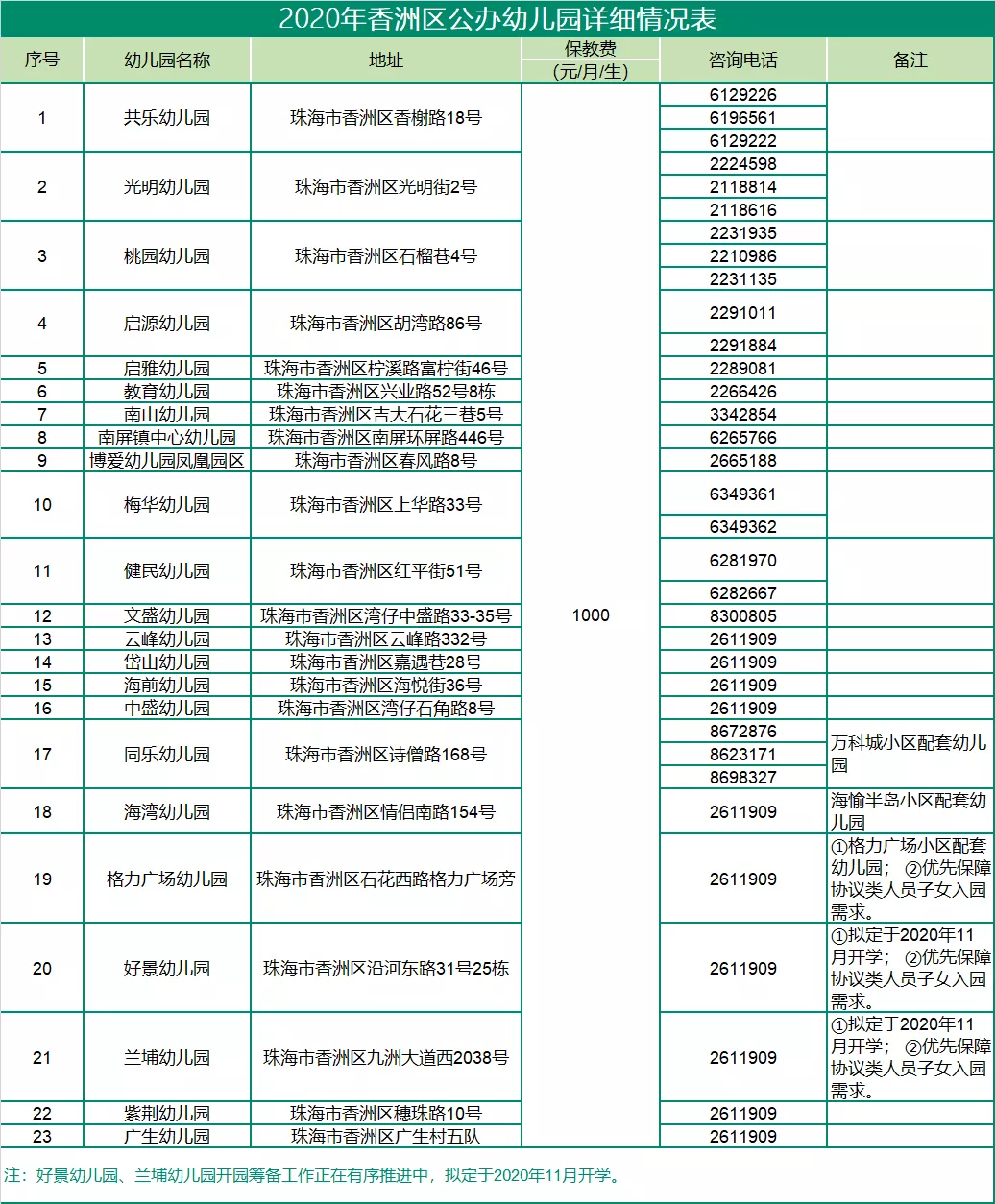 珠海公办幼儿园一览表图片