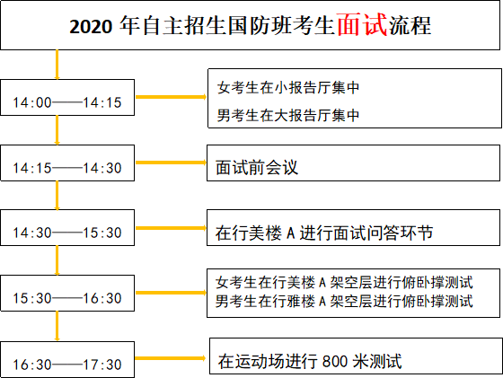 自主招生报名资格_自主招生报名条件_自主招生的报名