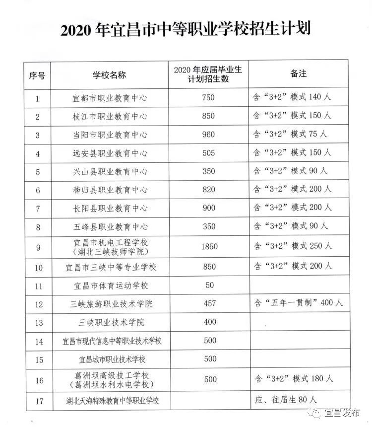 2014年山东高考位次_2023年山东省高考位次对应大学_2014年山东高考位次表