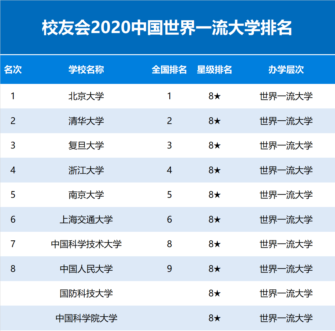 主站中学 高考 高校排名>正文文章更新时间:2020-08-04【山东初高