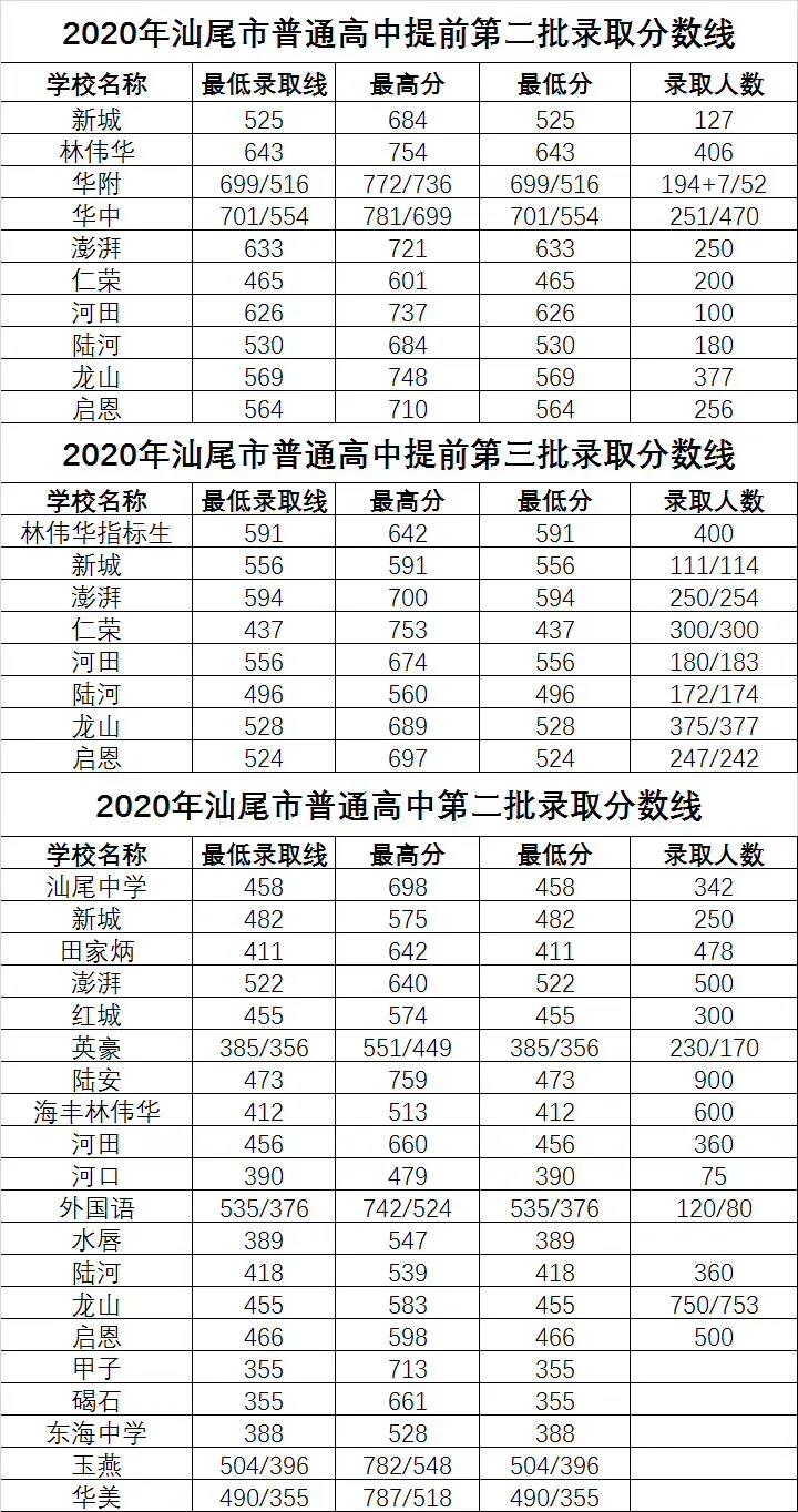 位于汕尾市康平路后的文化路.小区曾经是汕尾最好的中学——新城中学.