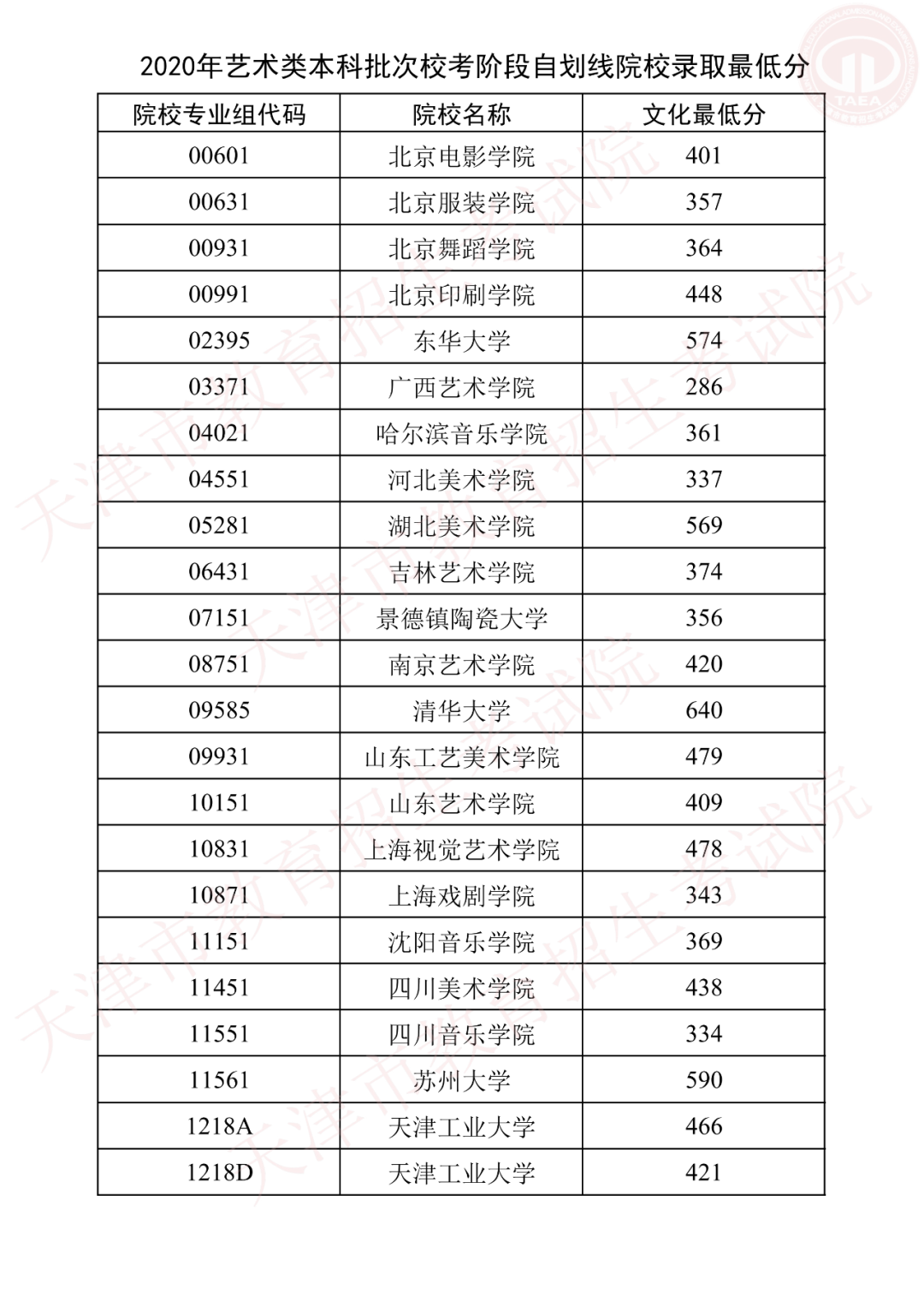 天津高考成绩公布时间2020(天津高考成绩公布时间2020几点)