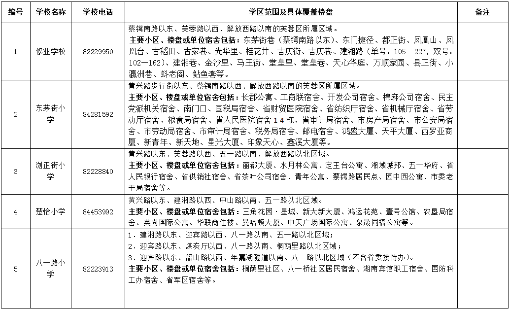 长沙芙蓉区范围图片