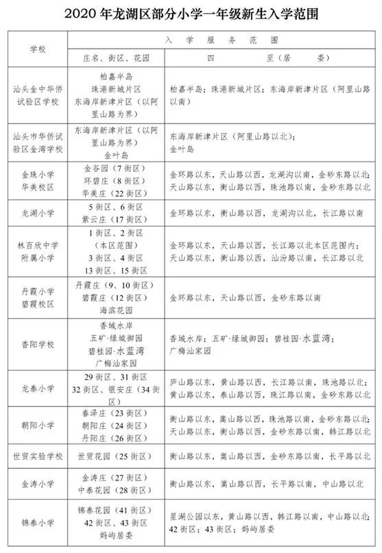 2020年汕头市龙湖区中小学学区划分